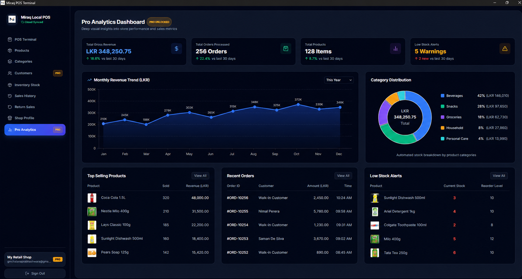 POS Pro Analytics Dashboard Showcase